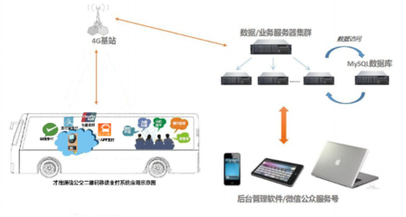 才茂電子客票系統(tǒng) 引領(lǐng)公交地鐵二維碼支付新時(shí)代