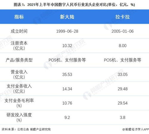 2022年中國(guó)數(shù)字人民幣行業(yè)龍頭企業(yè)分析 新大陸——支付服務(wù)由上而下延伸且國(guó)內(nèi)國(guó)際雙布局