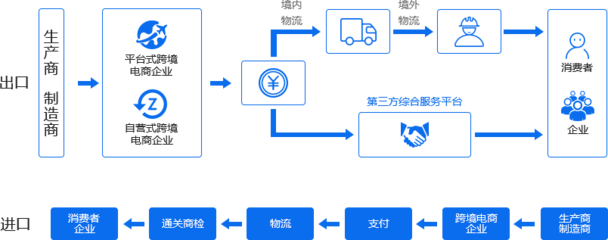 數(shù)商云跨境電商系統(tǒng) 一款滿足跨境企業(yè)所有“IT幻想”的電子支付系統(tǒng)