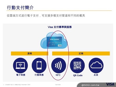 Visa圖解臺灣NFC移動支付生態(tài)系統(tǒng)，對比TSM與HCE差異及支付結(jié)算系統(tǒng)