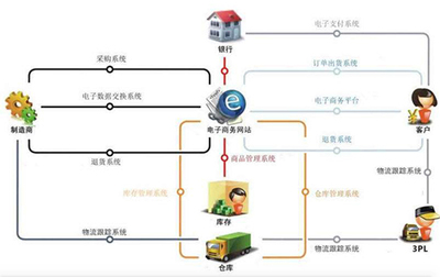 光環(huán)大數(shù)據(jù)開發(fā)培訓周末班 掌握Hadoop、Spark、Flink與深度學習，助力職業(yè)進階與支付結(jié)算系統(tǒng)轉(zhuǎn)型