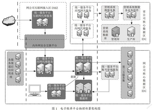 電力企業(yè)營(yíng)銷系統(tǒng)中賬單電子化與支付結(jié)算系統(tǒng)的融合對(duì)電費(fèi)回收的促進(jìn)研究