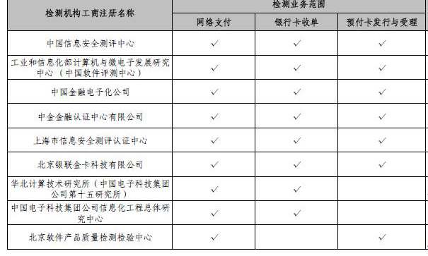央行公布非金融機(jī)構(gòu)支付服務(wù)業(yè)務(wù)系統(tǒng)檢測(cè)名單，電子支付系統(tǒng)安全再升級(jí)